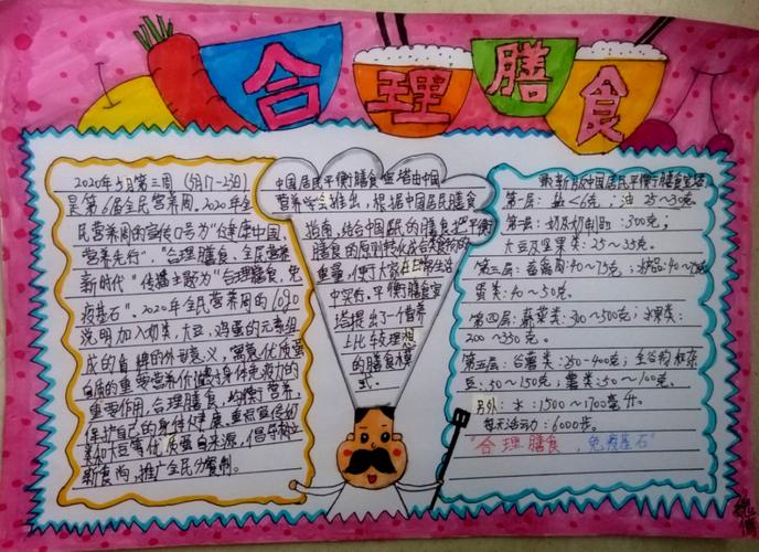 这是魏倩同学做的关于合理膳食的手抄报.