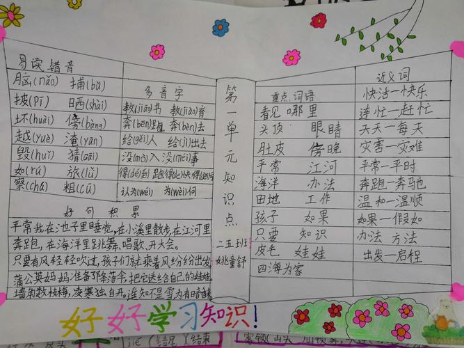 语文知识点总结 安阳市钢三路小学二五班制作语文手抄报