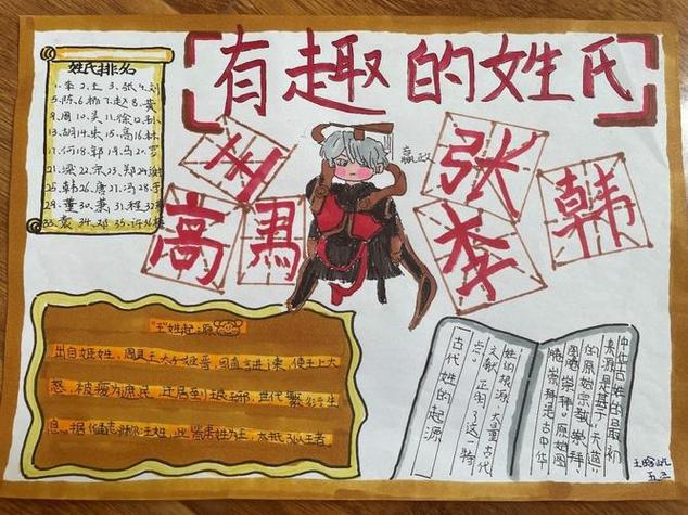 姓氏为曹主题的手抄报安全主题的手抄报