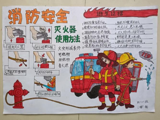 消防安全手抄报临摹