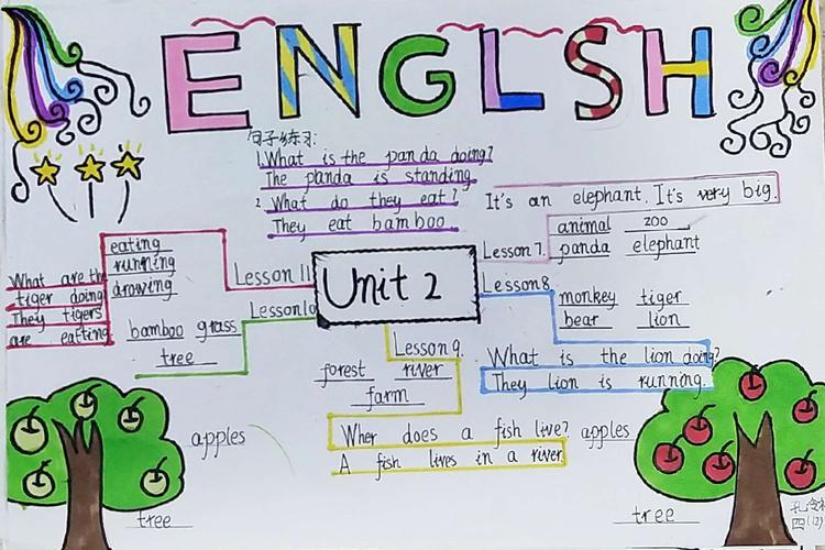 四年级思维导图英语手抄报四年级英语手抄报
