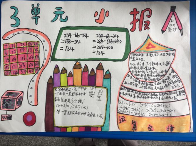 四单元《运算定律》优秀手抄报展示昆明学院附属经开学校四年级1班第