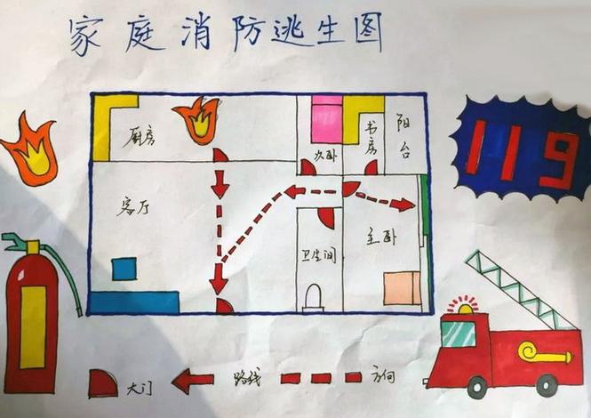 家庭消防逃生图手抄报一等奖