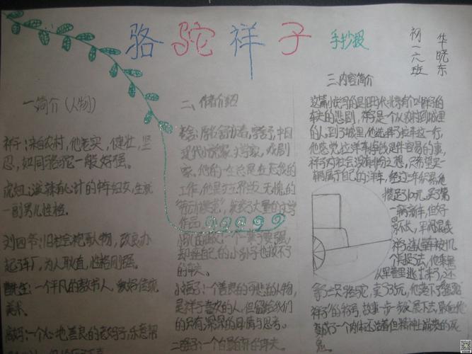 走进骆驼祥子手抄报图片