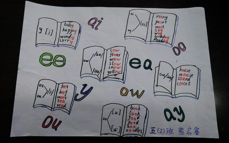 关于英语马承语音过关的手抄报英语音标手抄报