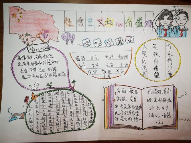 铁三小一 一班践行社会主义核心价值观 宪法进校园手抄报