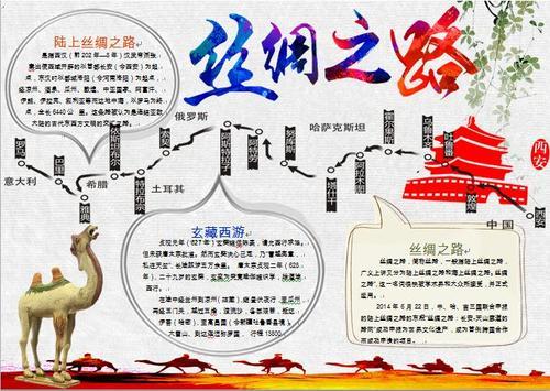 丝绸之路简单手抄报丝绸之路手抄报