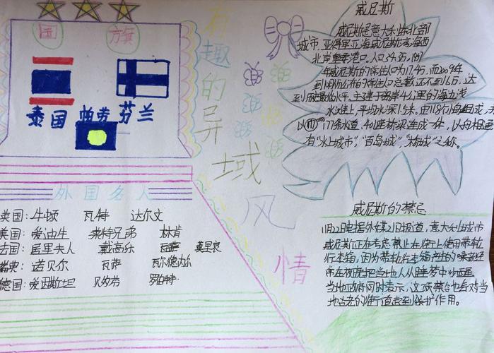 异域风情手抄报图片及内容资料 异域风情手抄报图片及内容资料