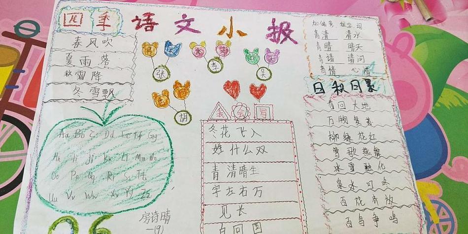一小学一年级语文知识乐园手抄报一年级语文手抄报孩子王 北京小学