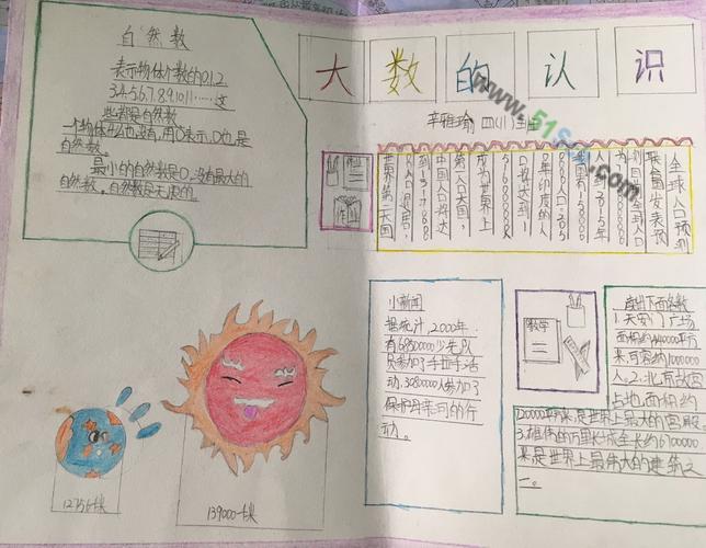 大数的认识数学手抄报资料