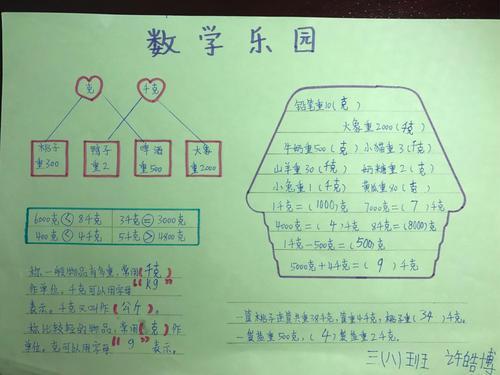 小学三年级计量单位手抄报 数学小报内容重量单位克千克手抄报 手抄报