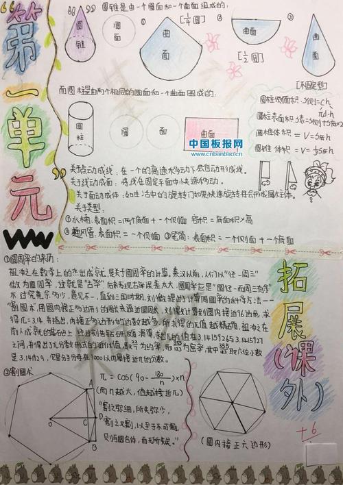 圆柱与圆锥手抄报图片大全 数学手抄报