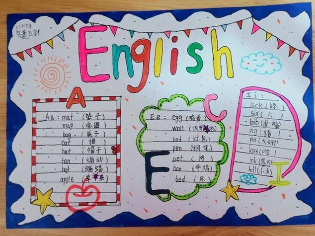 有关学英语的重要性的手抄报 小学英语手抄报