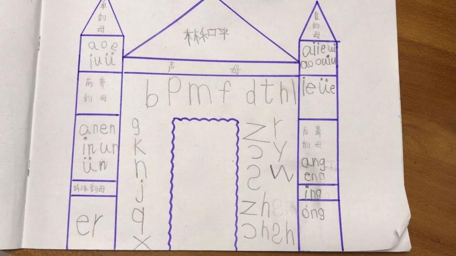 汉语拼音手抄报 汉语拼音手抄报一年级简单