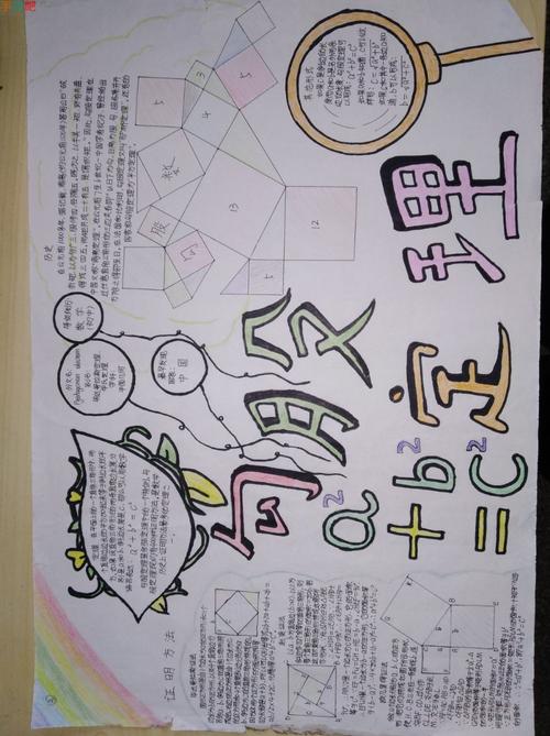 初中 八年级数学手抄报