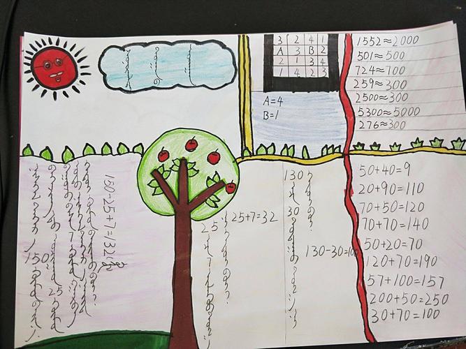 小学数学思维导图及手抄报比拼活动