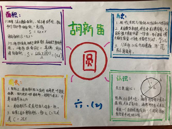 知识梳理手抄报 让数学跃动生命的灵性 记西安市太元路学校六数组