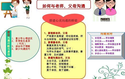 家亲子沟通手抄报 手抄报图片简单