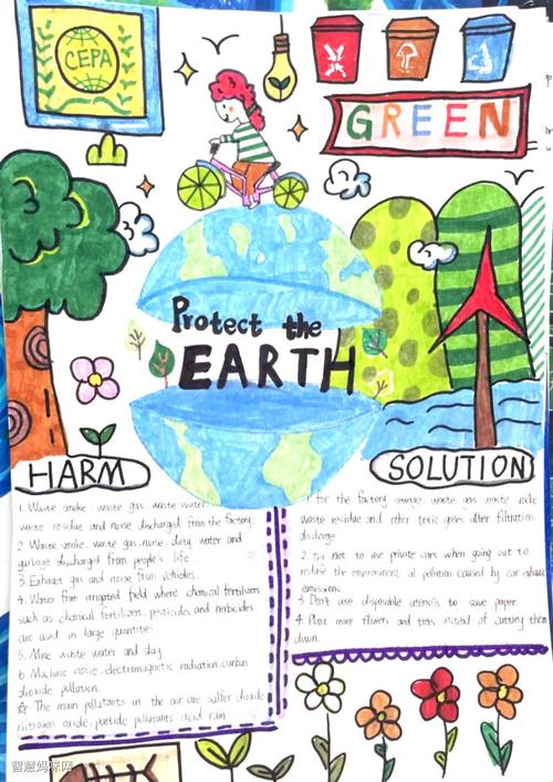 绿色环保主题英语手抄报图片
