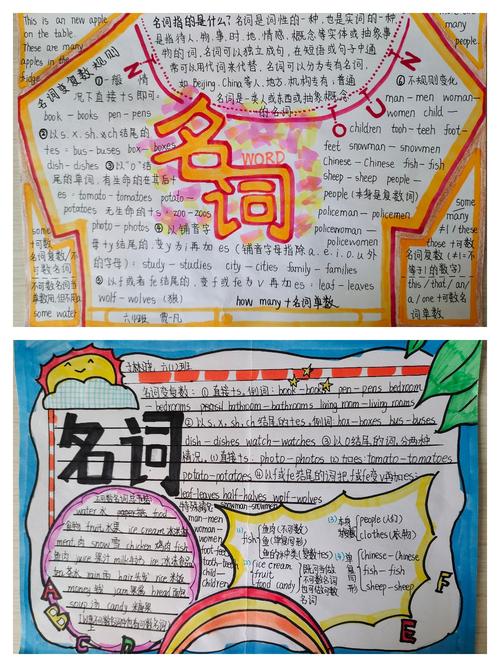 colourful english --六年级英语寒假手抄报展示