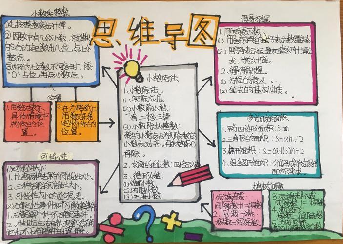 圆思维导图五年级下册数学手抄报 五年级下册手抄报