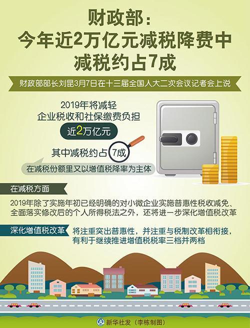 便民办税减税降费手抄报手抄报版面设计图