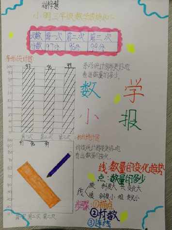 小学手抄报四年级象形统计图和统计表手抄报 四年级手抄报数学统计表