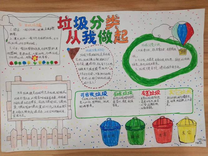 孩子们认真做出来的分类垃圾手抄报 就是见证孩子们做好垃圾分类势在