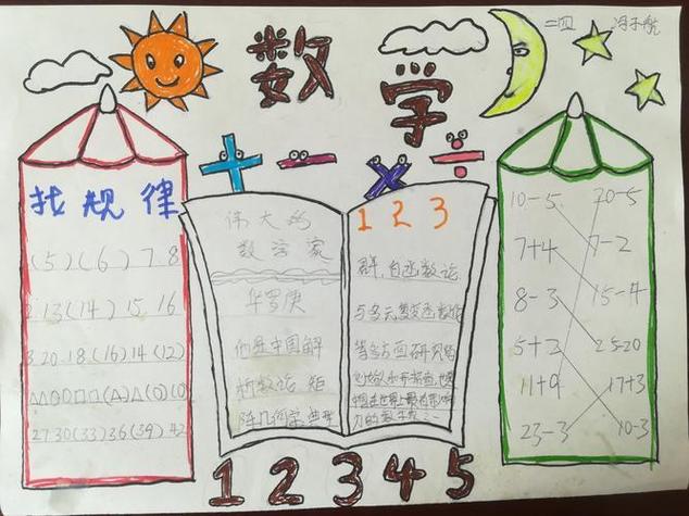 《数学故事》手抄报小学生十一国庆节手抄报小学三年级数学思维导图手