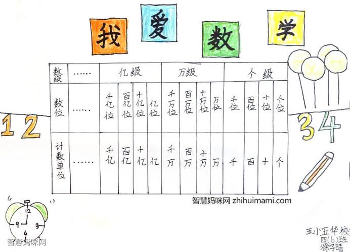 四年级数位顺序表手抄报图片