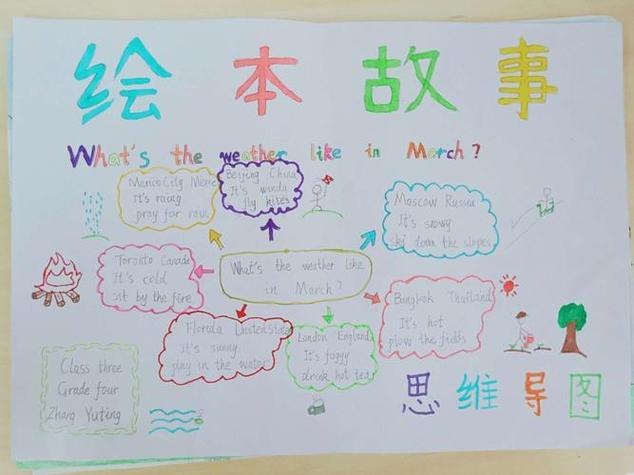 嘉年华英语活动之二四年级英语绘本手抄报创作比赛王家河小学英语第四