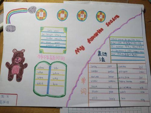 五年级丨单元手抄报 五年级手抄报 五年级丨单元手抄报 五年级手抄报
