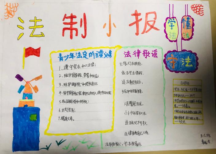 商洛市小学五 7 班学习宪法手抄报 商洛市小学五 7 班学习宪法手抄报
