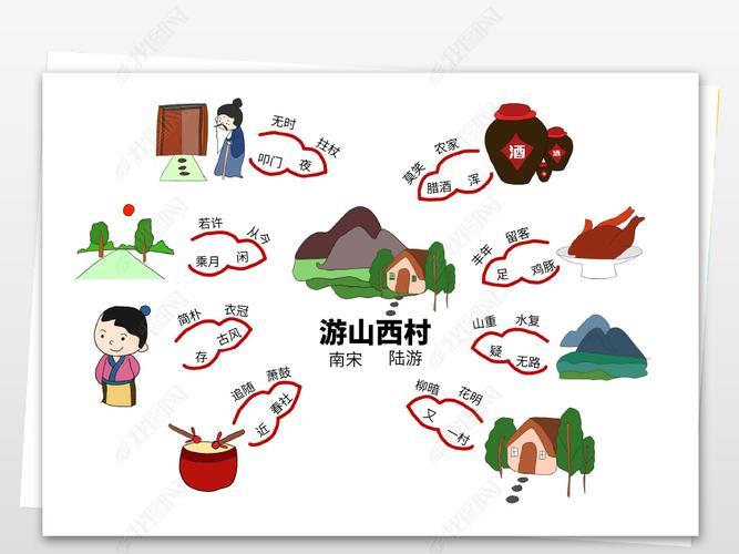 最简单的游山西村的手抄报最简单的手抄报