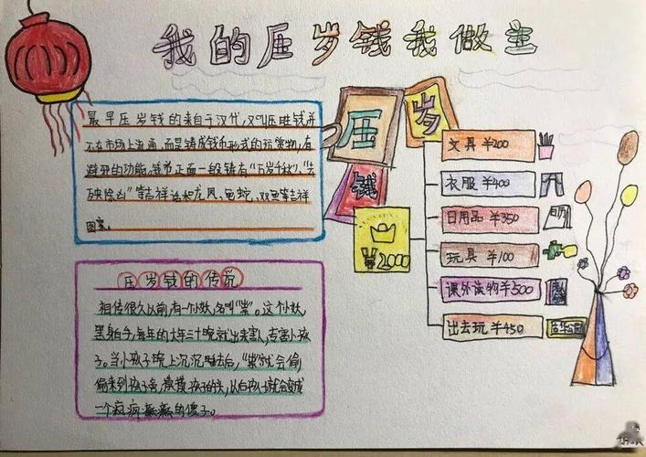 小小金融理财师记五年级压岁钱使用计划手抄报设计