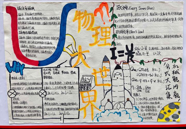迎接新的一年 华师琼中附中思源实验学校九年级物理手抄报大赛