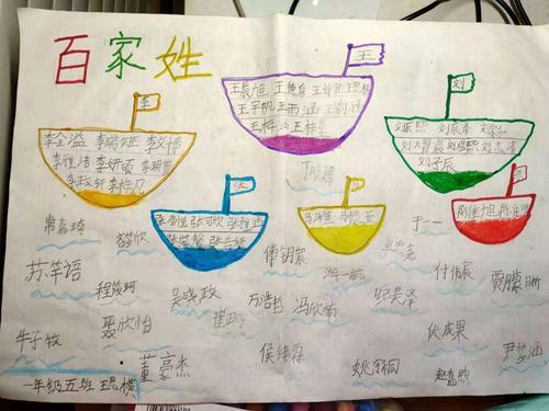 姓氏歌五年级手抄报 五年级手抄报