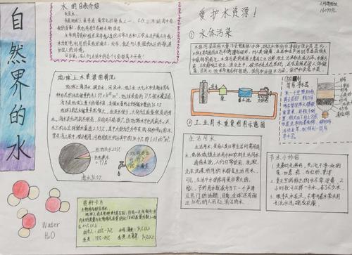 《生命之源 化学随行》 沙市实中《爱护水资源》手抄报