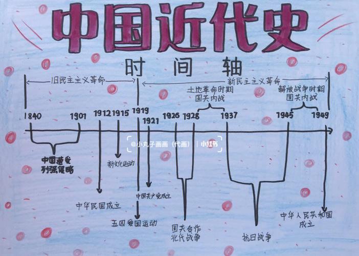 绘画历史时间轴中国近代史历史手抄报
