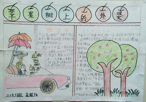 《苹果树上的外婆》手抄报 《苹果树上的外婆》手抄报