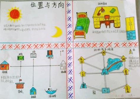 方向手抄报二年级认识方向手抄报二年级