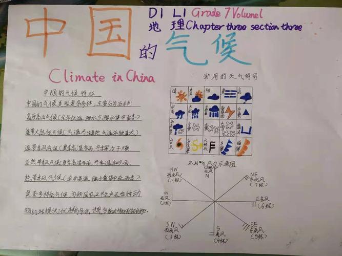 2024级15班地理第五期手抄报 中国的气候
