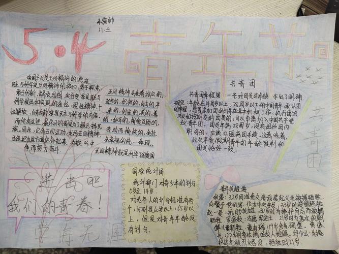 泗张初级中学开展 正青春 敢担当 庆五四手抄报活动