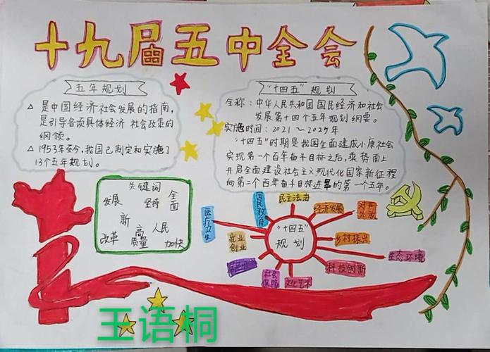 三二班学习十九届五中全会精神手抄报