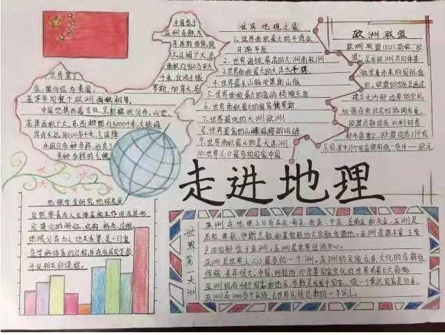 地杰人灵知书明理高一地理主题手抄报大赛高中获奖人教版地理手抄报地