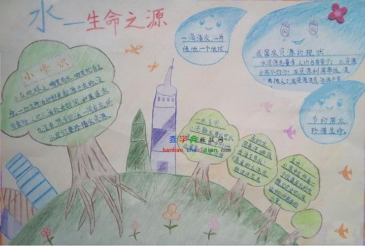 2014世界水日手抄报