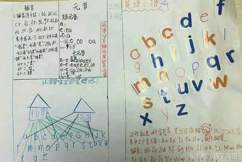 english秀小三年级五六班英语手抄报上线啦48个元音字母手抄报 多音字