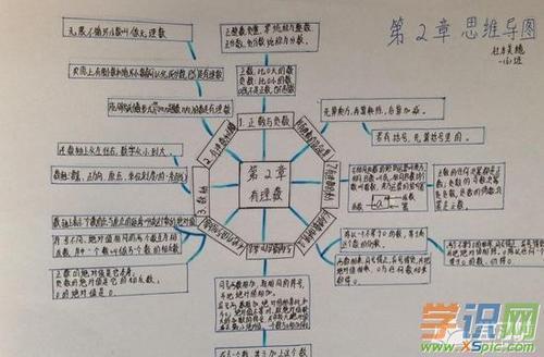 理数思维导图手抄报 五年级上册本学期雅礼雨花中学初一数学组举办了