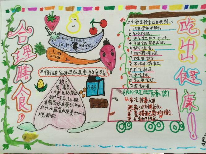合理膳食 吃出健康手抄报内容