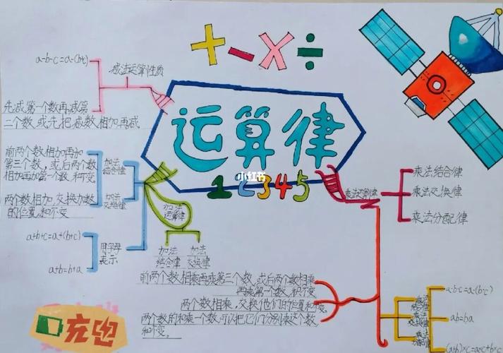 手抄报数学运算律